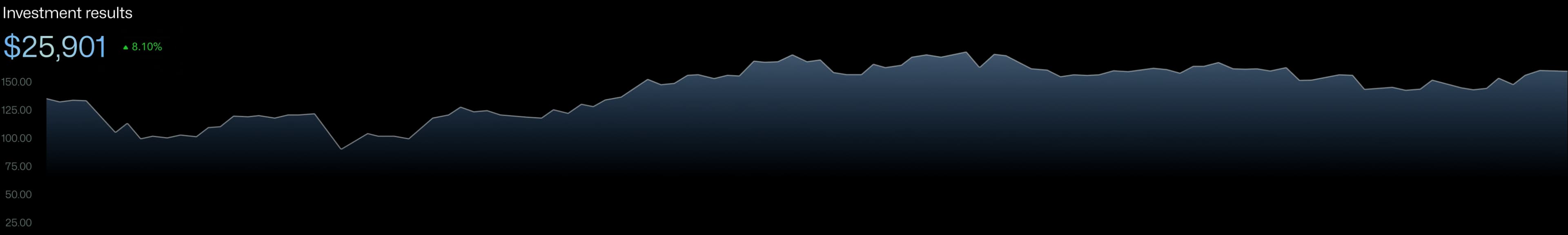 bannergraph