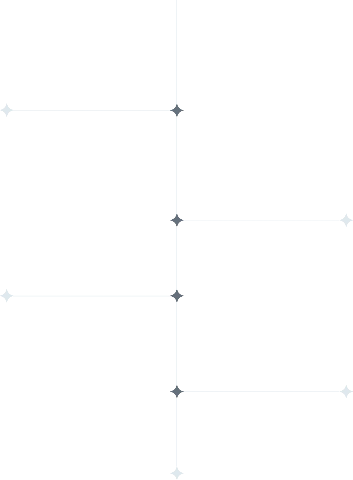 corevalue